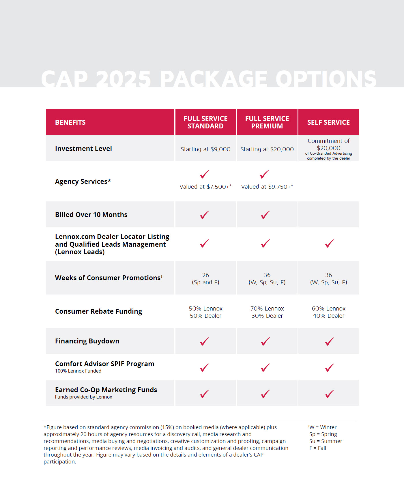 Dealer Programs - Advertising - 2024 CAP Package Options